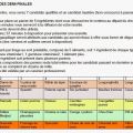 Championnat de cuisiniers amateurs [demi finale]