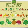 Fruits et légumes de saison : décembre