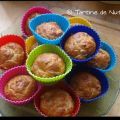 Mini muffins au poulet, Recette Ptitchef
