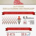 Résultats de la 1ère étude sur la FLEMME des[...]